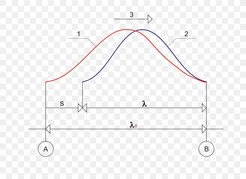 Mechanical Wave Doppler Effect Velocity Sound, PNG, 719x599px, Mechanical Wave, Acoustic Wave, Area, Diagram, Doppler Effect Download Free