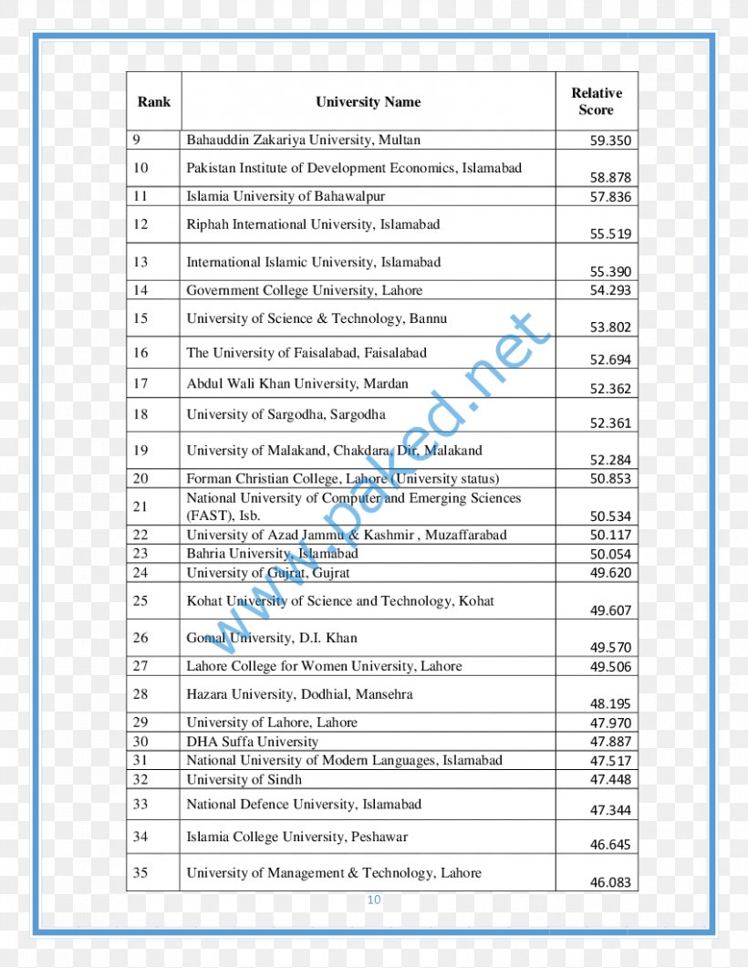 University Of South Asia Dadabhoy Institute Of Higher Education Shaheed Zulfiqar Ali Bhutto University Of Law Air University Mohi-ud-Din Islamic University, PNG, 850x1100px, University Of South Asia, Air University, Area, College And University Rankings, Diagram Download Free