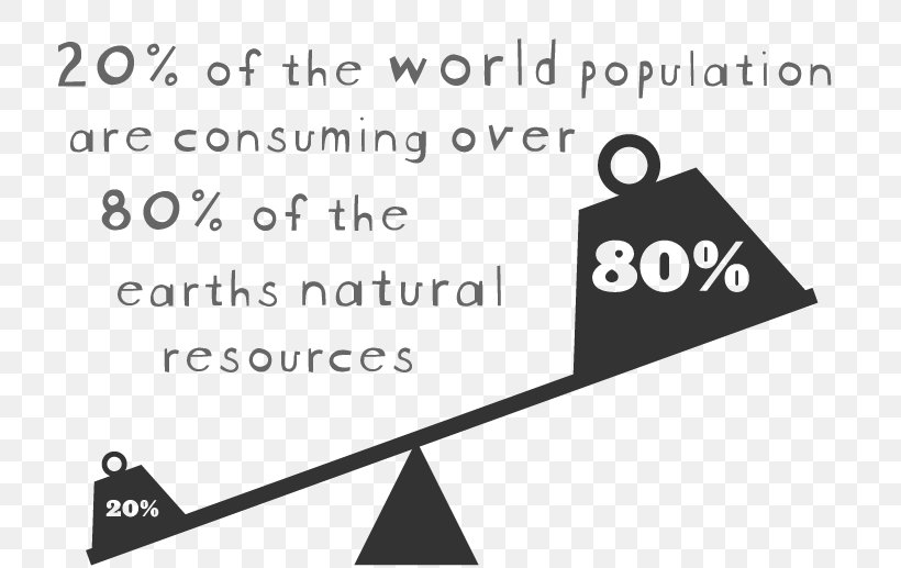 World Population Day Natural Environment Consumerism Environmental Degradation Economy, PNG, 760x517px, World Population Day, Adbusters, Anticonsumerism, Area, Black Download Free