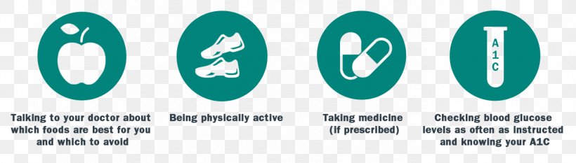 Blood Sugar Diabetes Mellitus Type 2 Insulin Blood Glucose Monitoring, PNG, 1379x392px, Blood Sugar, Blood, Blood Glucose Monitoring, Blood Pressure, Blue Download Free