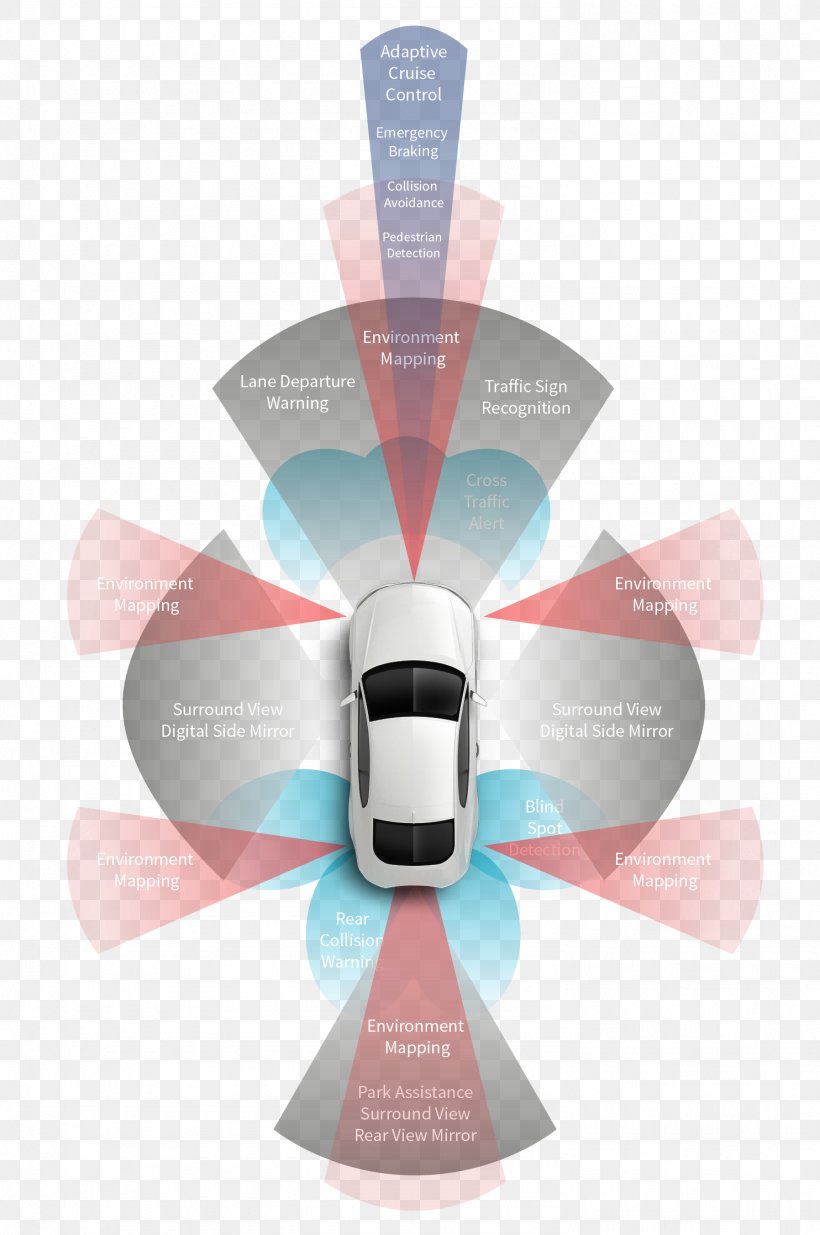 Car Advanced Driver-assistance Systems North American International Auto Show Electric Vehicle, PNG, 1484x2236px, Car, Advanced Driverassistance Systems, Auto Show, Autonomes Fahren, Connected Car Download Free