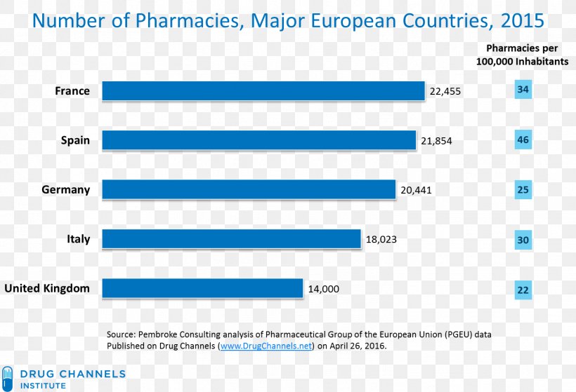 Pharmacy Pharmacist Pharmaceutical Drug Pharmacies In The United States Pharmaceutical Group Of The European Union, PNG, 1504x1027px, Pharmacy, Area, Blue, Brand, Computer Icon Download Free