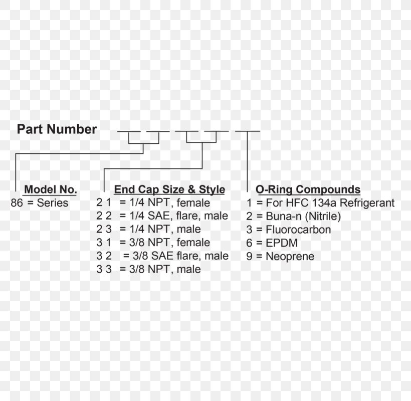 Document Line Angle, PNG, 800x800px, Document, Area, Brand, Diagram, Number Download Free
