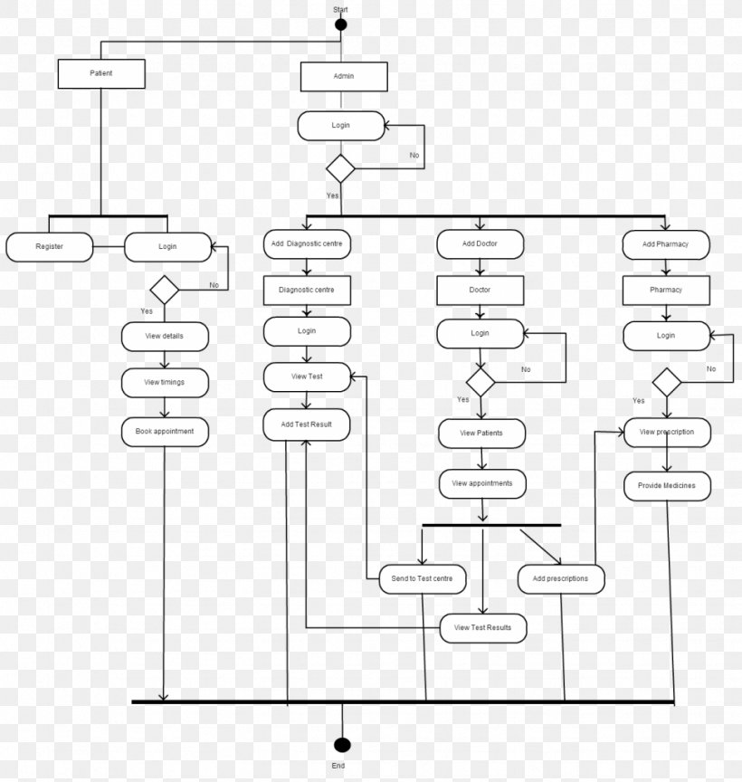 Activity Diagram Use Case Diagram Wiring Diagram Drawing, PNG, 971x1024px, Diagram, Activity Diagram, Area, Black And White, Drawing Download Free