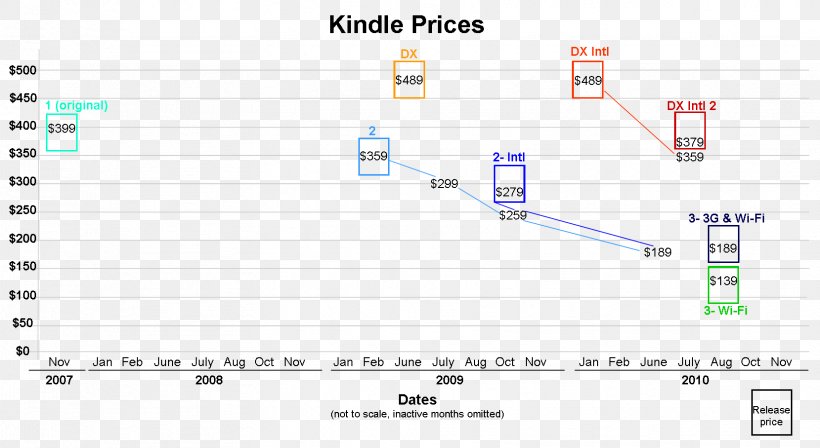 Wikimedia Commons Information Graph Of A Function Diagram, PNG, 1659x908px, Wikimedia Commons, Amazon Kindle, Area, Diagram, Ebook Download Free