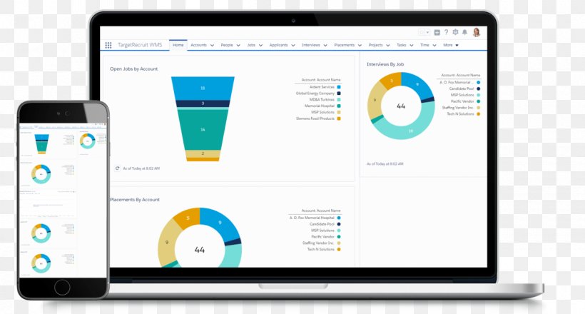 Computer Program TargetRecruit LLC Health Care Credentialing Management, PNG, 1200x645px, Computer Program, Area, Brand, Business, Communication Download Free