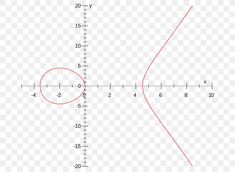 Line Point Angle, PNG, 720x600px, Point, Area, Diagram, Number, Rectangle Download Free