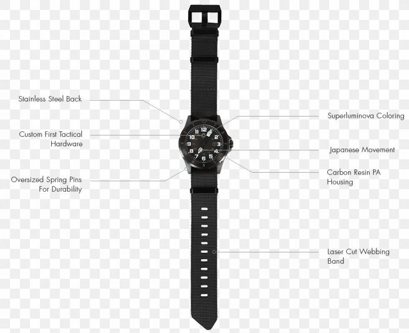 Diving Watch Military Watch Strap Fliegeruhr, PNG, 900x735px, Watch, Bracelet, Clock, Clothing, Clothing Accessories Download Free