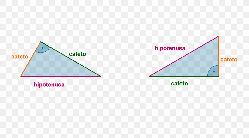 Right Triangle Euclid's Elements Right Angle, PNG, 3473x1924px, Triangle, Area, Brand, Diagram, Geometry Download Free