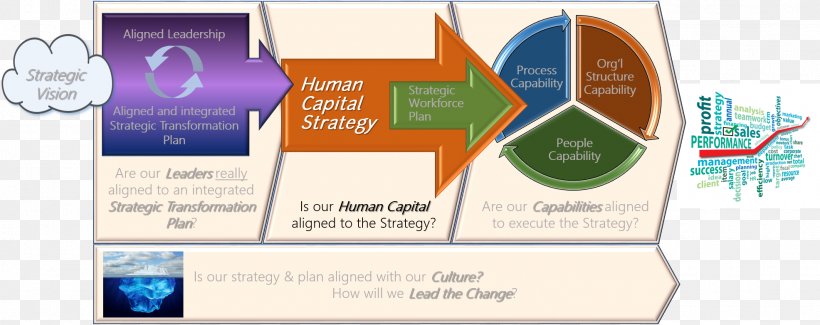 Strategic Planning Organization Strategic Alignment Management, PNG, 1972x782px, Strategic Planning, Brand, Capital, Goal, Human Capital Download Free