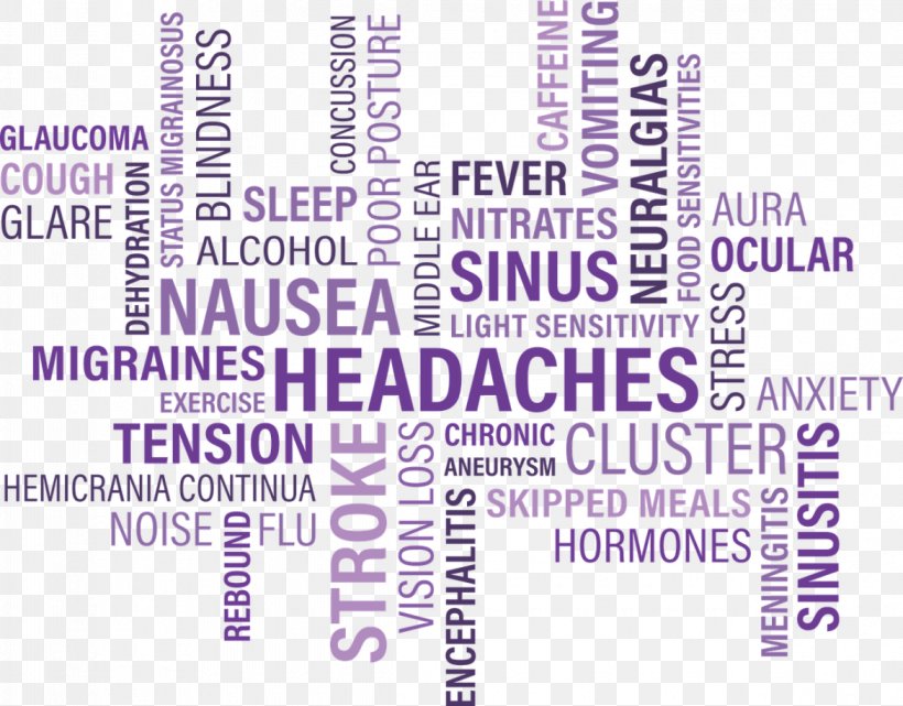Headache Symptom Migraine Sinus Infection Fatigue, PNG, 1170x916px, Headache, Area, Brand, Candida Albicans, Fatigue Download Free