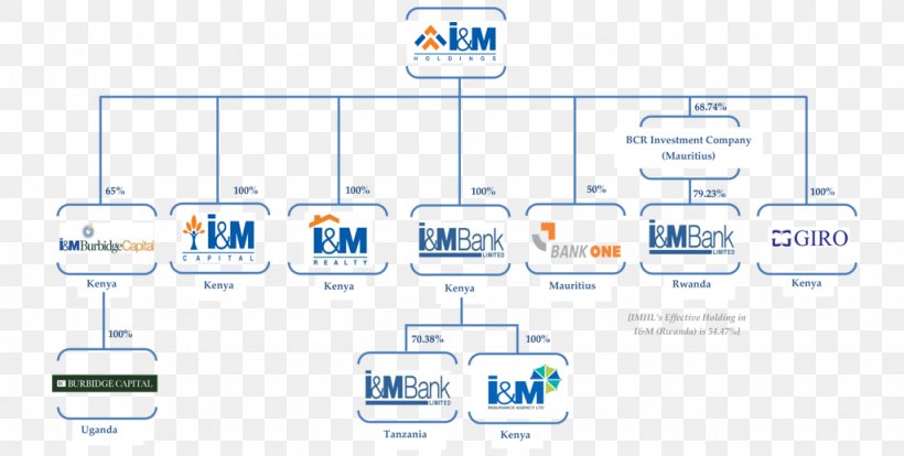 Brand Technology Diagram, PNG, 1024x518px, Brand, Area, Communication, Computer Icon, Diagram Download Free