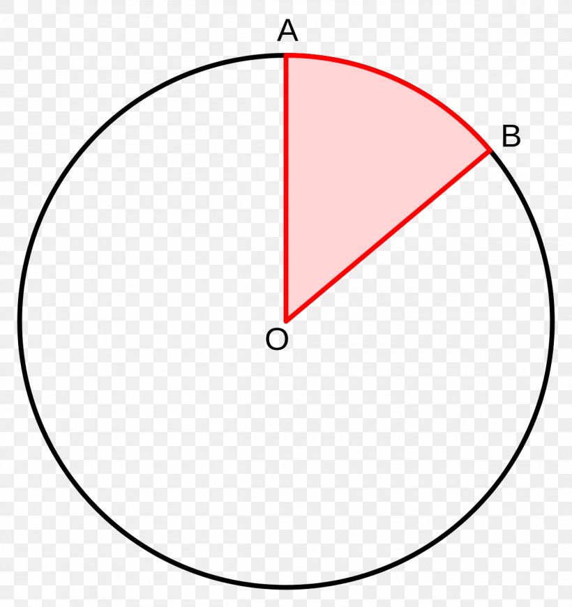 Central Angle Circle Arc Inscribed Angle, PNG, 1200x1275px, Central Angle, Arc, Arc Length, Area, Area Of A Circle Download Free