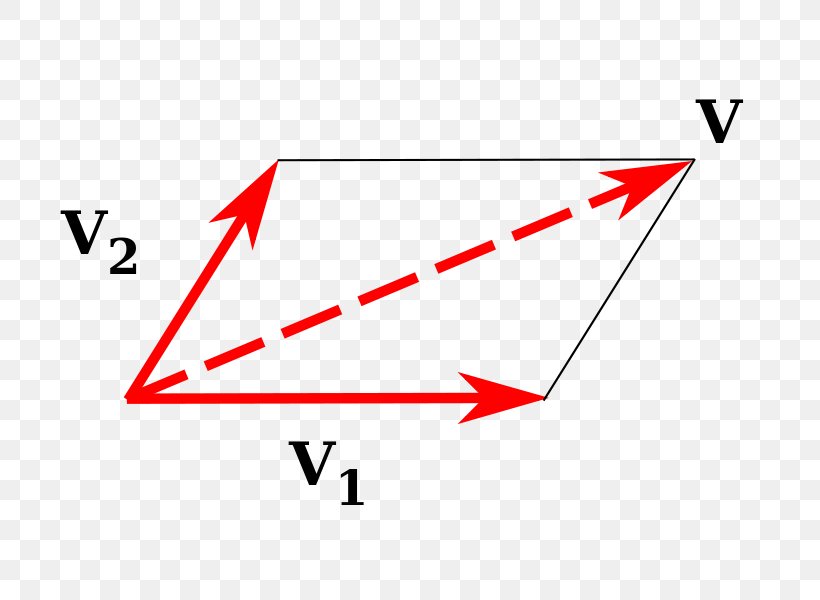 Triangle Parallelogram Law Line, PNG, 800x600px, Triangle, Area, Brand, Diagram, Displacement Download Free