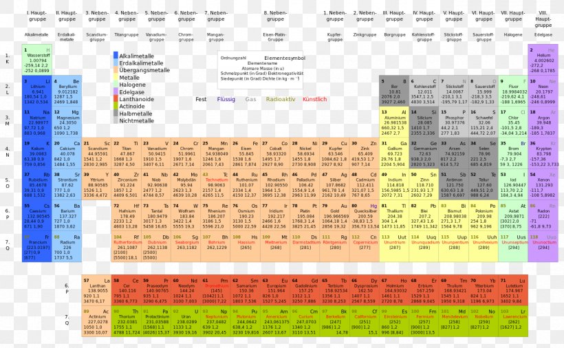 Rare-earth Element Periodic Table Metal Chemical Element Chemistry, PNG, 1280x791px, Rareearth Element, Actinium, Area, Chemical Element, Chemistry Download Free