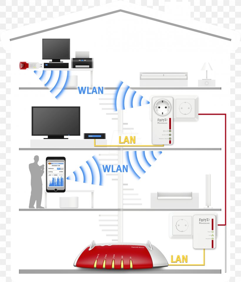 Wireless Repeater Wireless LAN AVM GmbH Fritz!, PNG, 2338x2732px, Wireless Repeater, Area, Avm Gmbh, Brand, Data Transfer Rate Download Free