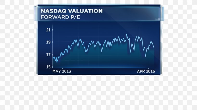 NASDAQ S&P 500 Index Exchange-traded Fund Stock OMX AB, PNG, 1920x1080px, Nasdaq, Area, Blue, Display Device, Electronic Trading Platform Download Free