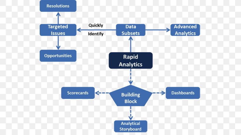 Brand Organization Line, PNG, 550x460px, Brand, Area, Communication, Diagram, Microsoft Azure Download Free