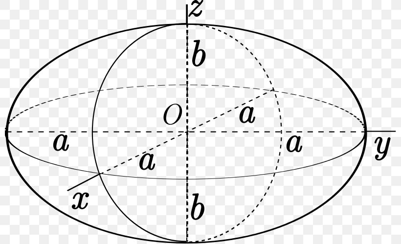 Figure Of The Earth Oblate Spheroid Ellipsoid, PNG, 800x499px, Earth ...