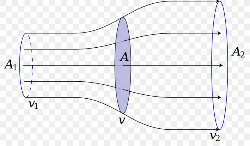 Betz's Law Wind Turbine Wind Power, PNG, 1200x704px, Wind Turbine, Albert Betz, Alternator, Area, Diagram Download Free