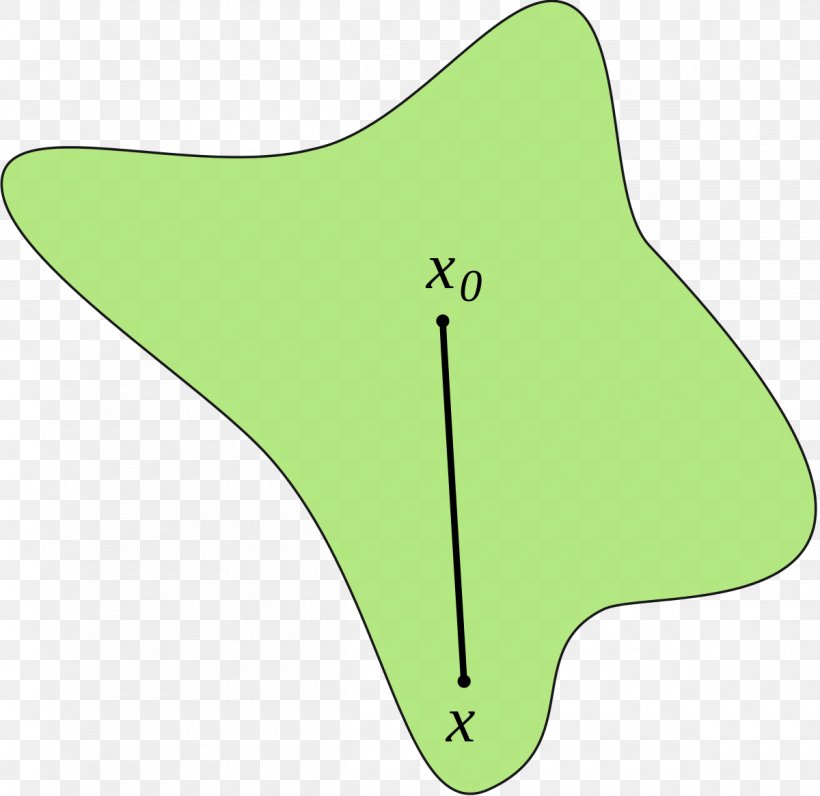 Star Domain Neighbourhood Topology Convex Set, PNG, 1200x1166px, Star Domain, Area, Connected Space, Convex Set, Domain Download Free