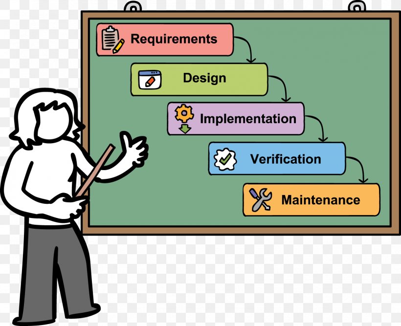 Project Management Scope Creep, PNG, 1606x1307px, Project, Area, Cartoon, Communication, Conversation Download Free