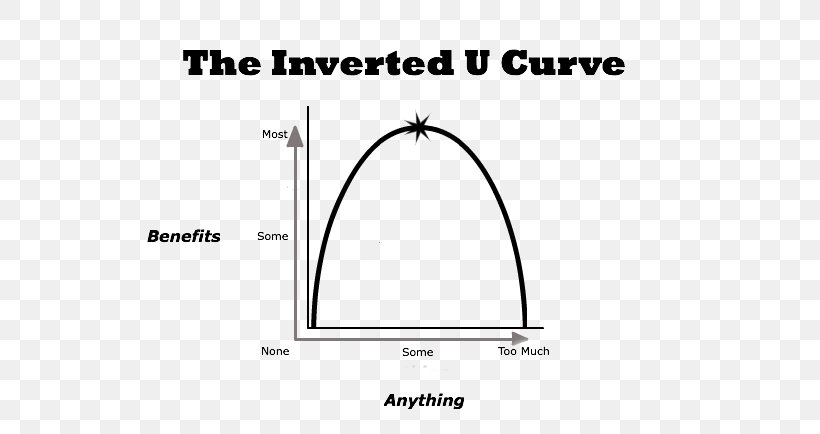 U-shaped Development Curve Graph Of A Function Line, PNG, 588x434px, Ushaped Development, Area, Black, Black And White, Brand Download Free