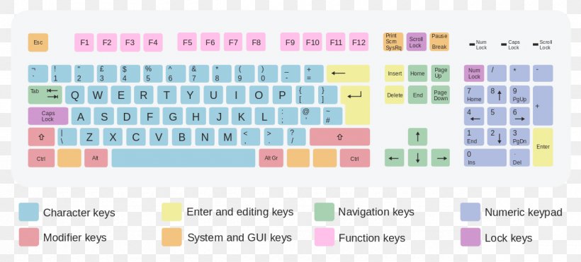 Computer Keyboard Computer Mouse Keyboard Layout QWERTY, PNG, 1280x580px, Computer Keyboard, Area, Brand, British And American Keyboards, Compose Key Download Free