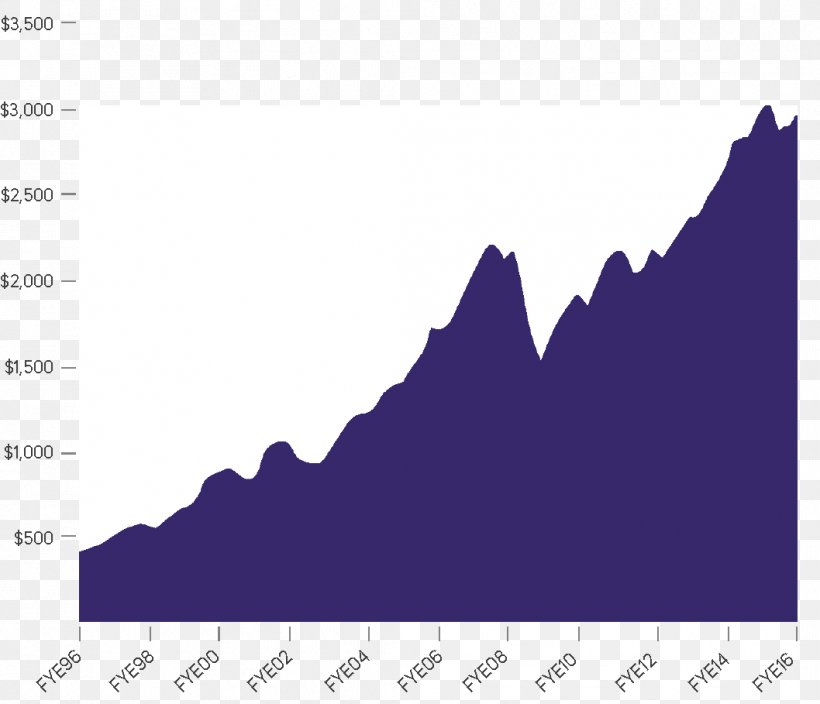 University Of Washington Financial Endowment Finance The California Endowment, PNG, 1058x909px, University Of Washington, Area, Brand, California, California Endowment Download Free