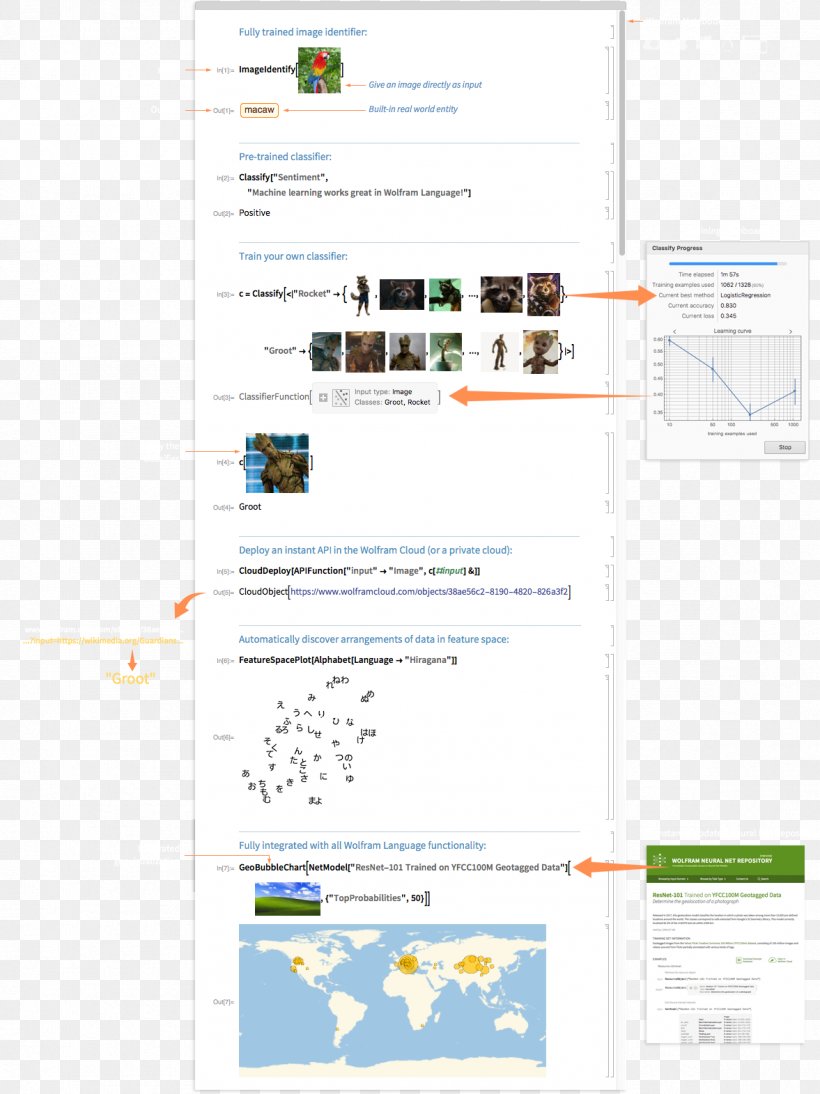 Machine Learning Computer Software Wolfram Research Wolfram Mathematica, PNG, 1177x1571px, Machine Learning, Area, Artificial Intelligence, Automated Machine Learning, Brand Download Free