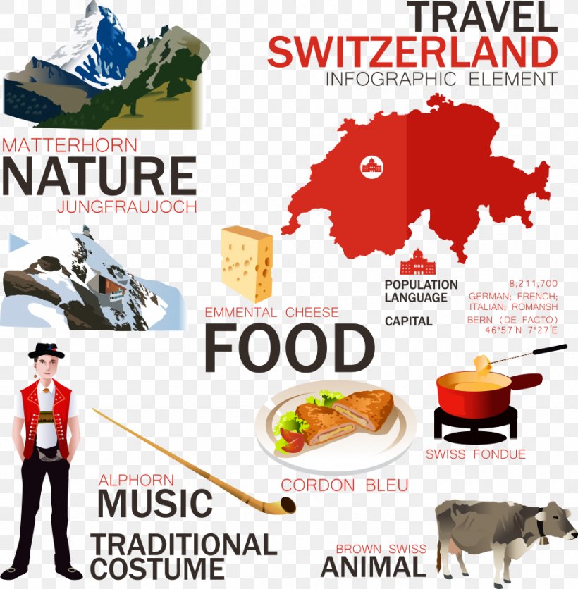 Switzerland Infographic Stock Illustration Clip Art, PNG, 933x952px, Switzerland, Advertising, Brand, Food, Human Behavior Download Free
