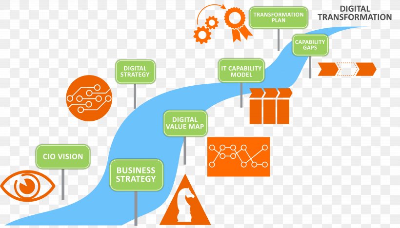Digital Transformation Organization Business Model Management, PNG, 5072x2895px, Digital Transformation, Area, Brand, Business, Business Model Download Free