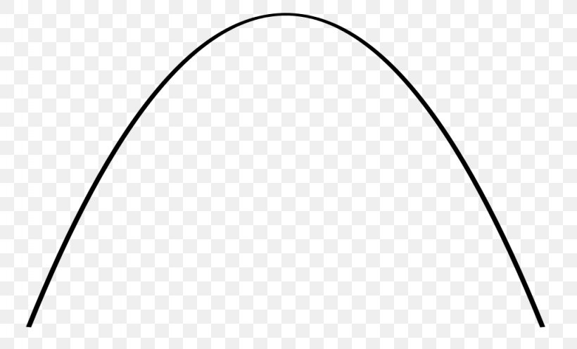 Parabola Curve Quadratic Function Graph Of A Function Mathematics, PNG, 1024x620px, Parabola, Area, Black, Black And White, Curvature Download Free