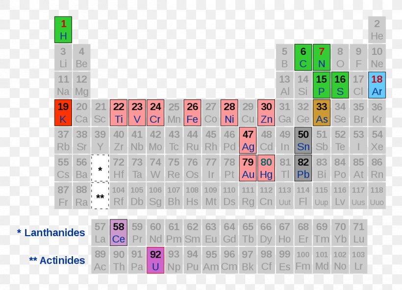 The Periodic Table Intimzone: Das Frauenkörpernutzungshandbuch Chemistry Book, PNG, 1200x867px, Periodic Table, Area, Book, Chemical Element, Chemistry Download Free