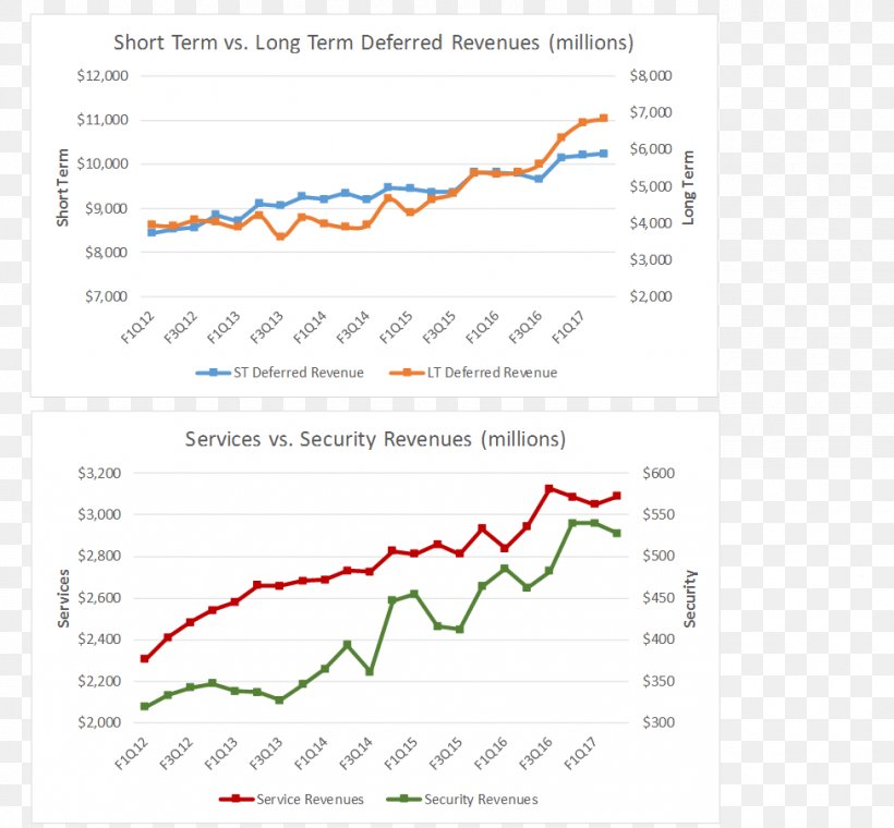 Amazon.com NASDAQ:AMZN Business Service, PNG, 975x904px, Amazoncom, Area, Business, Cisco Systems, Computer Network Download Free