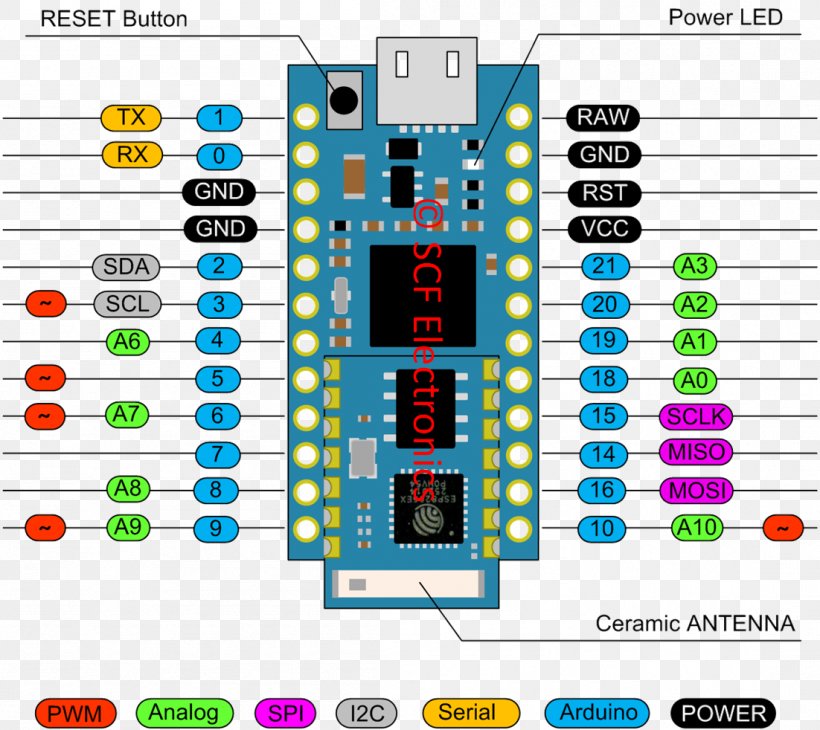 ESP8266 Arduino Microcontroller System On A Chip Electronics, PNG, 1102x982px, Arduino, Area, Atmel, Computer Programming, Computer Software Download Free