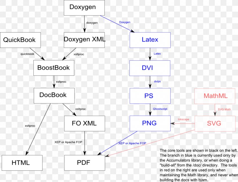 Angle Product Design Line Point, PNG, 989x757px, Point, Area, Diagram, Material, Organization Download Free