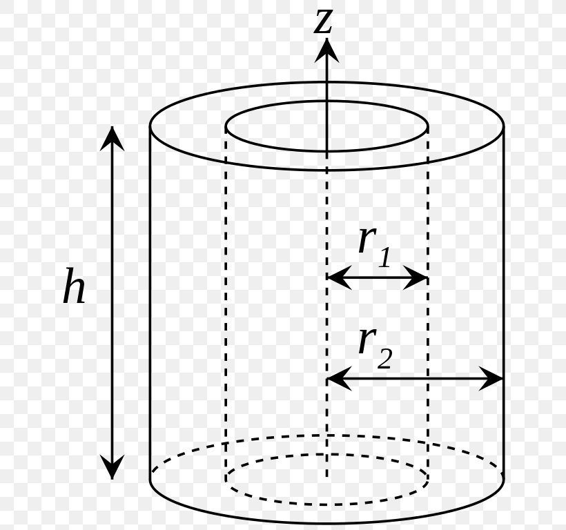 Moment Of Inertia Cylinder Rotation Around A Fixed Axis, PNG, 677x768px, Moment Of Inertia, Acceleration, Angular Acceleration, Area, Black And White Download Free