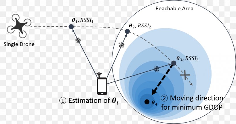 Wireless Sensor Network Computer Network Information Data Transmission, PNG, 1145x604px, Wireless Sensor Network, Aerials, Area, Beamforming, Communication Download Free