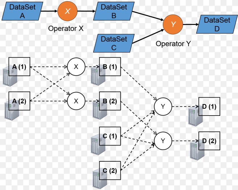 Graph Data Structure Data Set Apache Flink Algorithm, PNG, 1229x984px, Graph, Algorithm, Apache Flink, Area, Communication Download Free