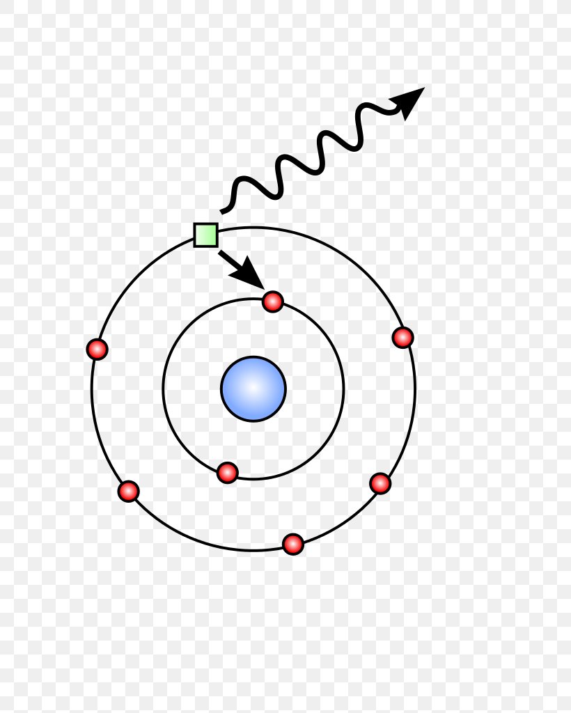Light Photon Electron Microscope Elementary Particle Matter Wave, PNG, 788x1024px, Light, Area, Atomic Orbital, Bohr Model, Diagram Download Free