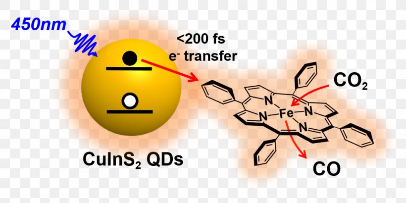 Photoelectrochemical Reduction Of CO2 Chemistry Logo Research Photocatalysis, PNG, 1062x531px, Chemistry, Brand, Carbon Dioxide, Diagram, Emoticon Download Free