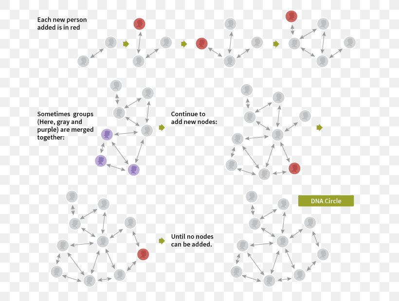 Line Point Angle, PNG, 722x619px, Point, Area, Diagram, Organism, Plot Download Free