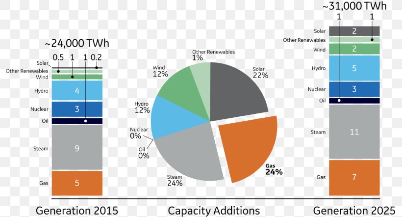 Natural Gas Electricity Generation Gas Turbine Power Station, PNG, 795x442px, Natural Gas, Area, Brand, Computer Icon, Computer Program Download Free