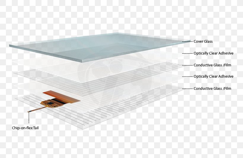 Coffee Tables Line Angle, PNG, 800x533px, Coffee Tables, Coffee Table, Furniture, Table Download Free