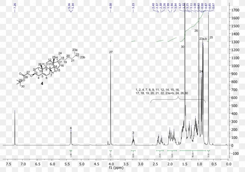 Introduction To NMR Spectroscopy Proton Nuclear Magnetic Resonance Nuclear Magnetic Resonance Spectroscopy Carbon-13 Nuclear Magnetic Resonance, PNG, 900x633px, Proton Nuclear Magnetic Resonance, Area, Biochemistry, Carbon13 Nuclear Magnetic Resonance, Chemical Compound Download Free