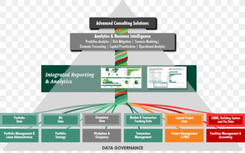 Organization Diagram Business Analytics Data Governance, PNG, 880x550px, Organization, Analytics, Brand, Business, Business Analytics Download Free