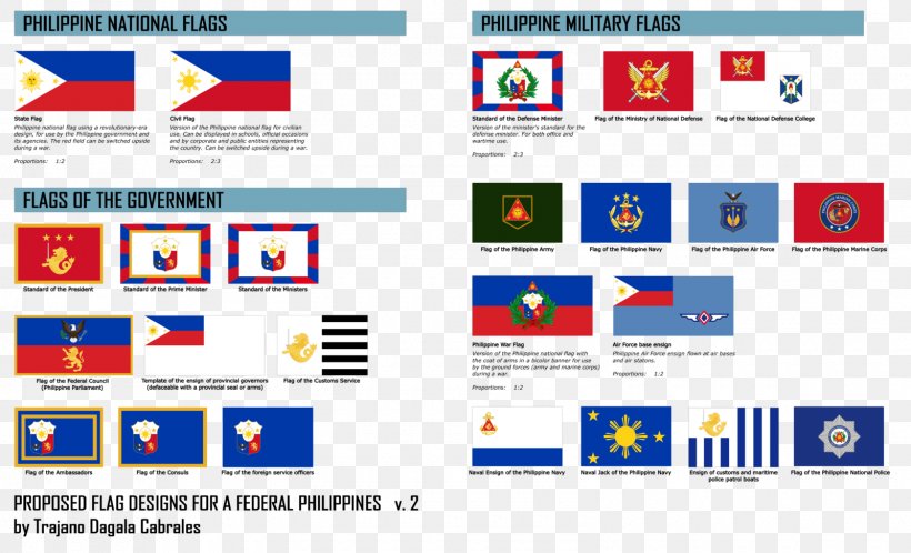 Flag Of The Philippines Diagram Art, PNG, 1600x972px, Philippines, Arameansyriac Flag, Area, Art, Brand Download Free