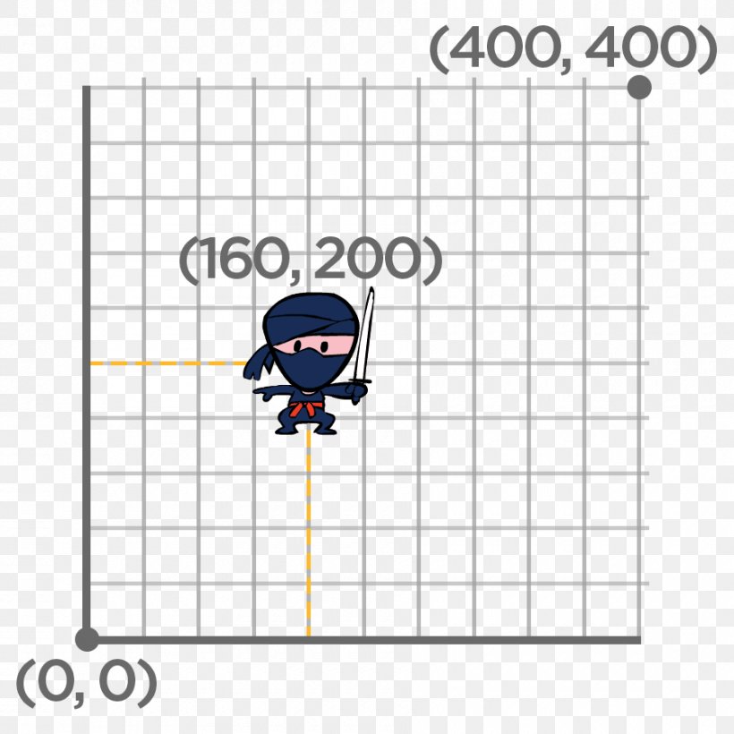 Line Point Cartesian Coordinate System Plane, PNG, 900x900px, Point, Area, Cartesian Coordinate System, Computer Programming, Coordinate System Download Free