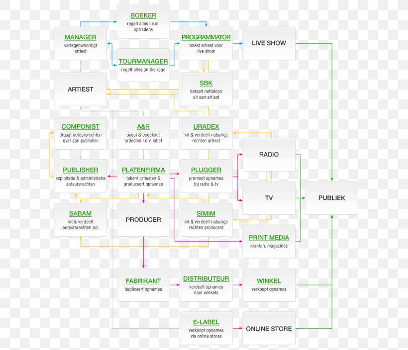 Brand Diagram, PNG, 641x704px, Brand, Diagram, Text Download Free